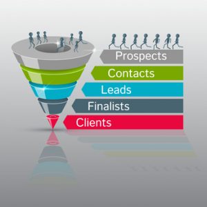 Sales Funnel Model