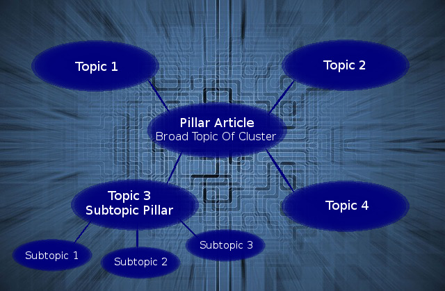 SEO-Topic Clusters.jpg